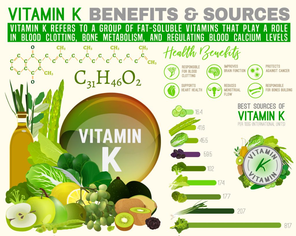 Vitamin K Benefits